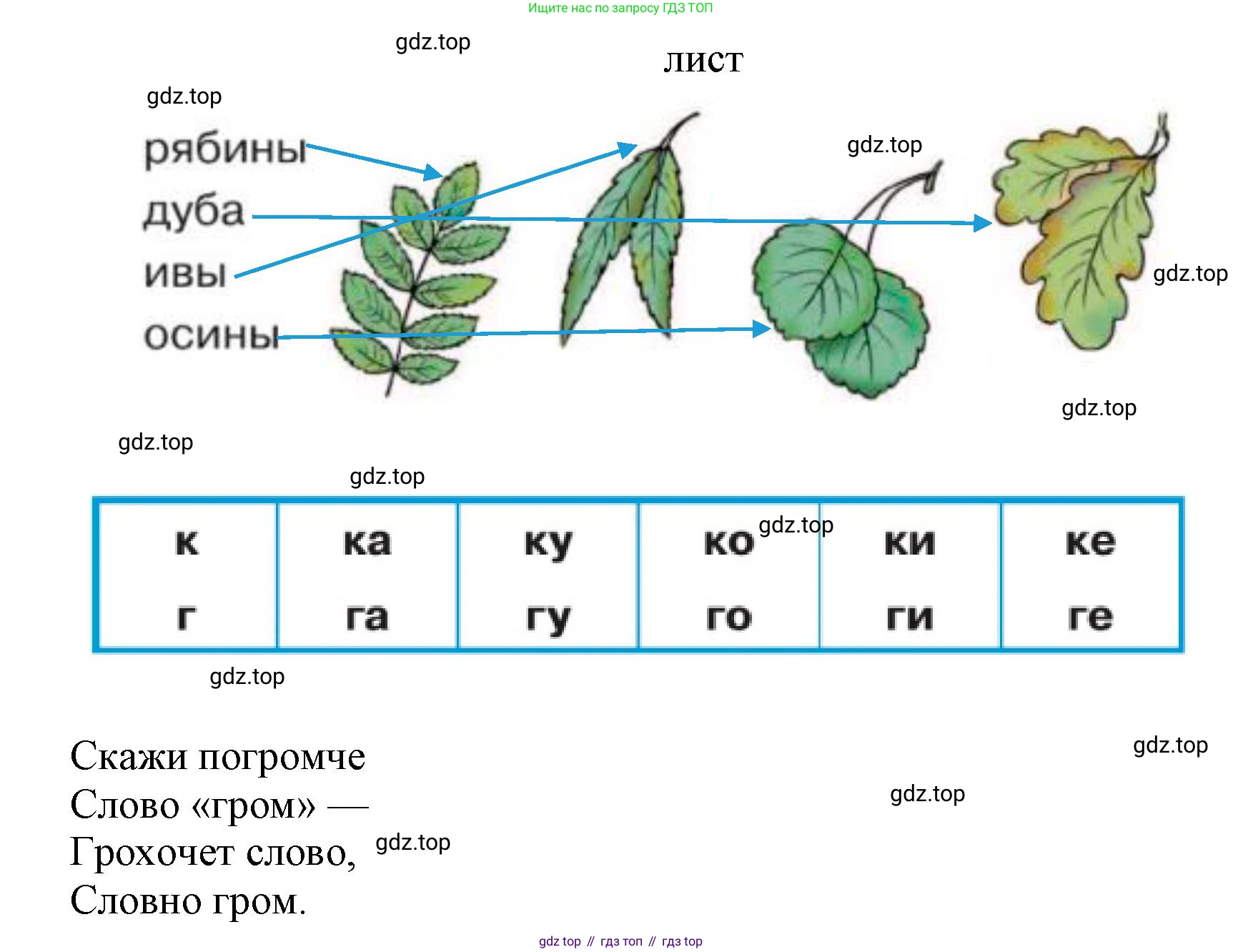 ГДЗ Русский язык, 1 класс Азбука, авторы: Горецкий Всеслав Гаврилович, Кирюшкин Виктор Андреевич, Виноградская Людмила Андреевна, Бойкина Марина Викторовна, издательство Просвещение, Москва, 2023, белого цвета, Часть 1, страница 120, Решение (продолжение 2)