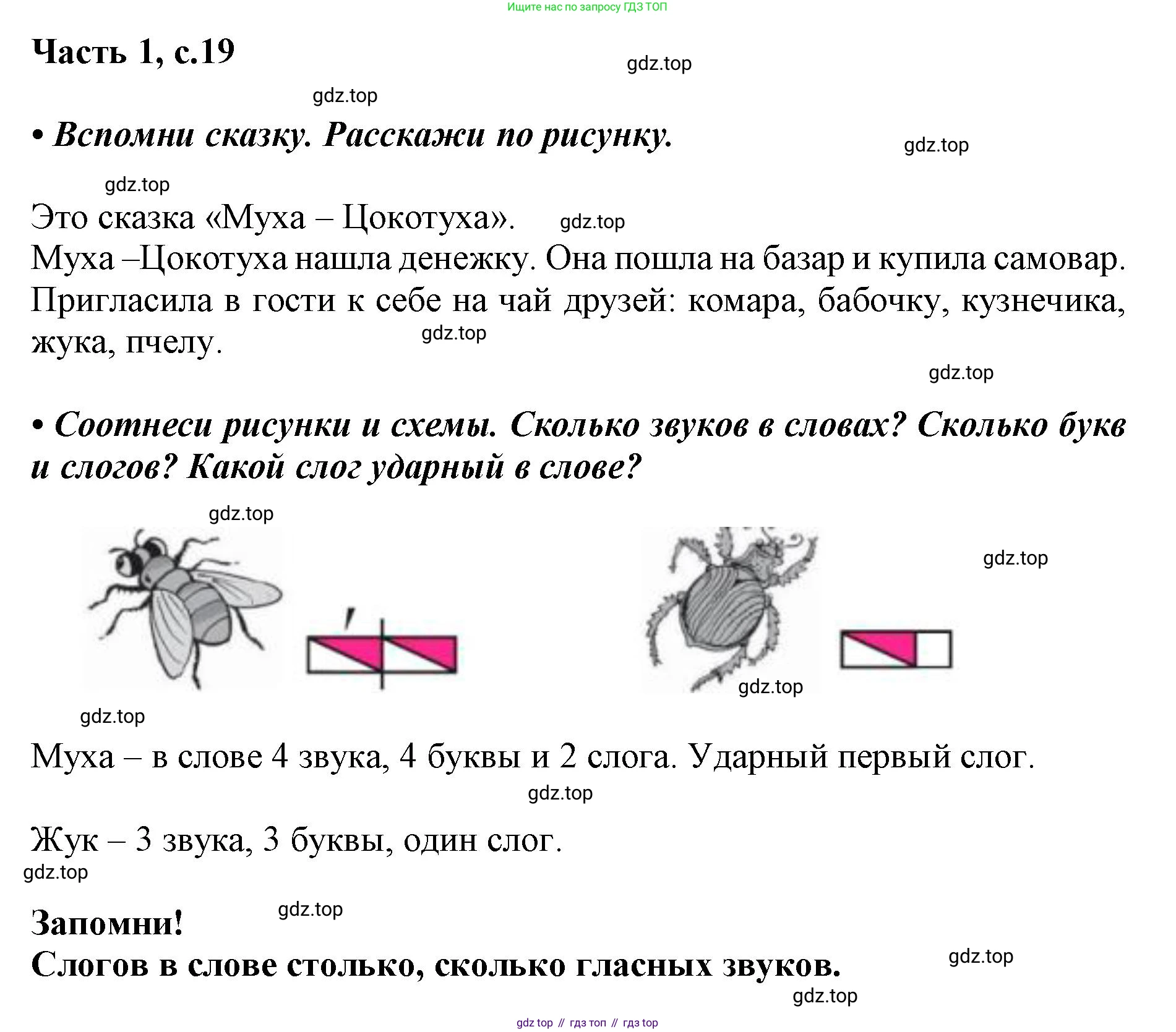 ГДЗ Русский язык, 1 класс Азбука, авторы: Горецкий Всеслав Гаврилович, Кирюшкин Виктор Андреевич, Виноградская Людмила Андреевна, Бойкина Марина Викторовна, издательство Просвещение, Москва, 2023, белого цвета, Часть 1, страница 19, Решение