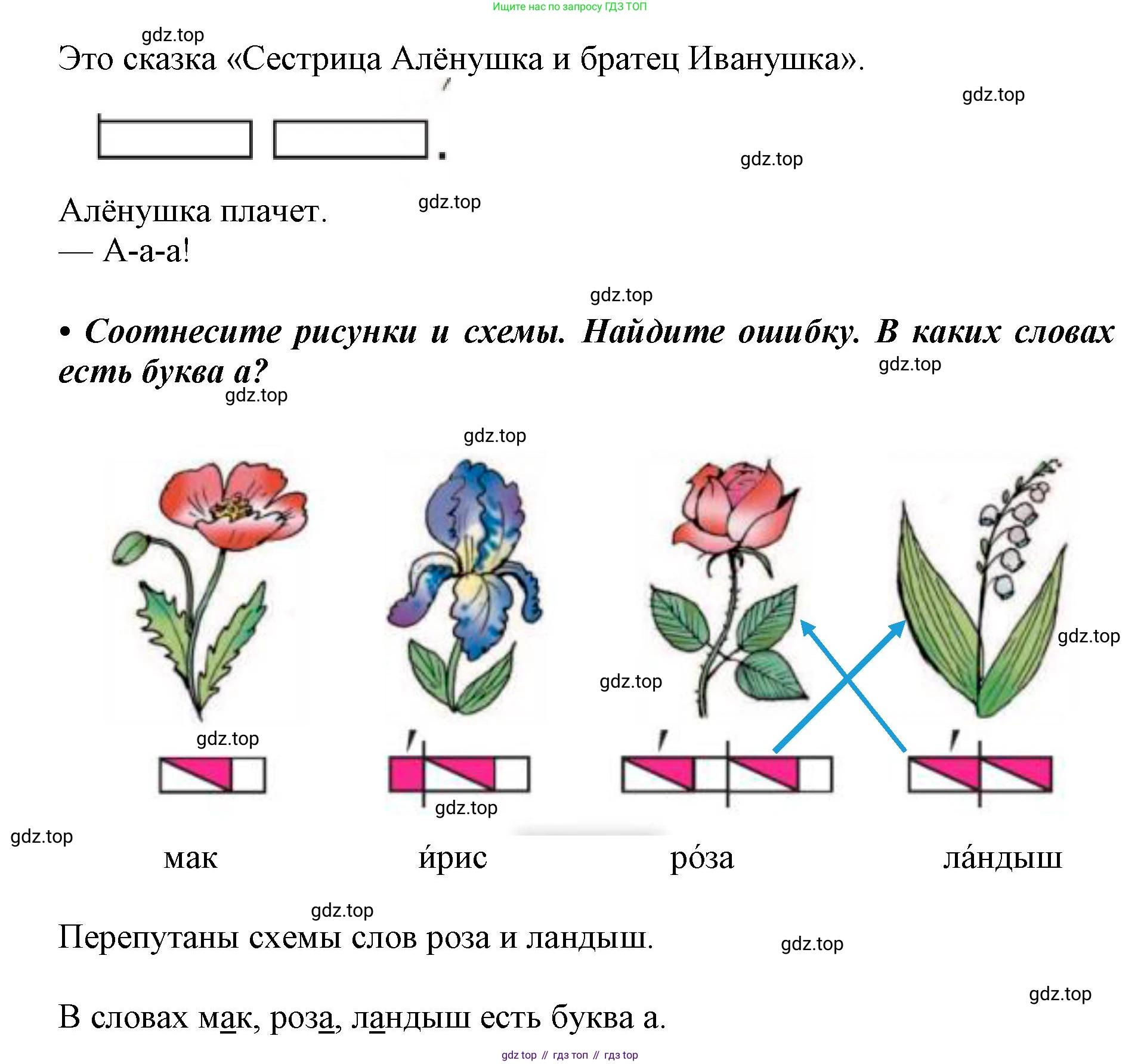 ГДЗ Русский язык, 1 класс Азбука, авторы: Горецкий Всеслав Гаврилович, Кирюшкин Виктор Андреевич, Виноградская Людмила Андреевна, Бойкина Марина Викторовна, издательство Просвещение, Москва, 2023, белого цвета, Часть 1, страница 22, Решение (продолжение 2)