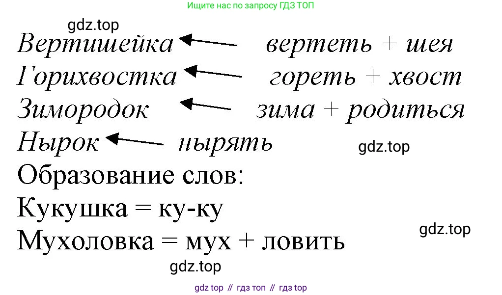 Русский язык, 1 класс Учебник, авторы: Иванов Станислав Викторович, Евдокимова Антонина Олеговна, Кузнецова Марина Ивановна, издательство Просвещение, Москва, 2023, белого цвета, страница 154, номер 2, Решение (продолжение 2)