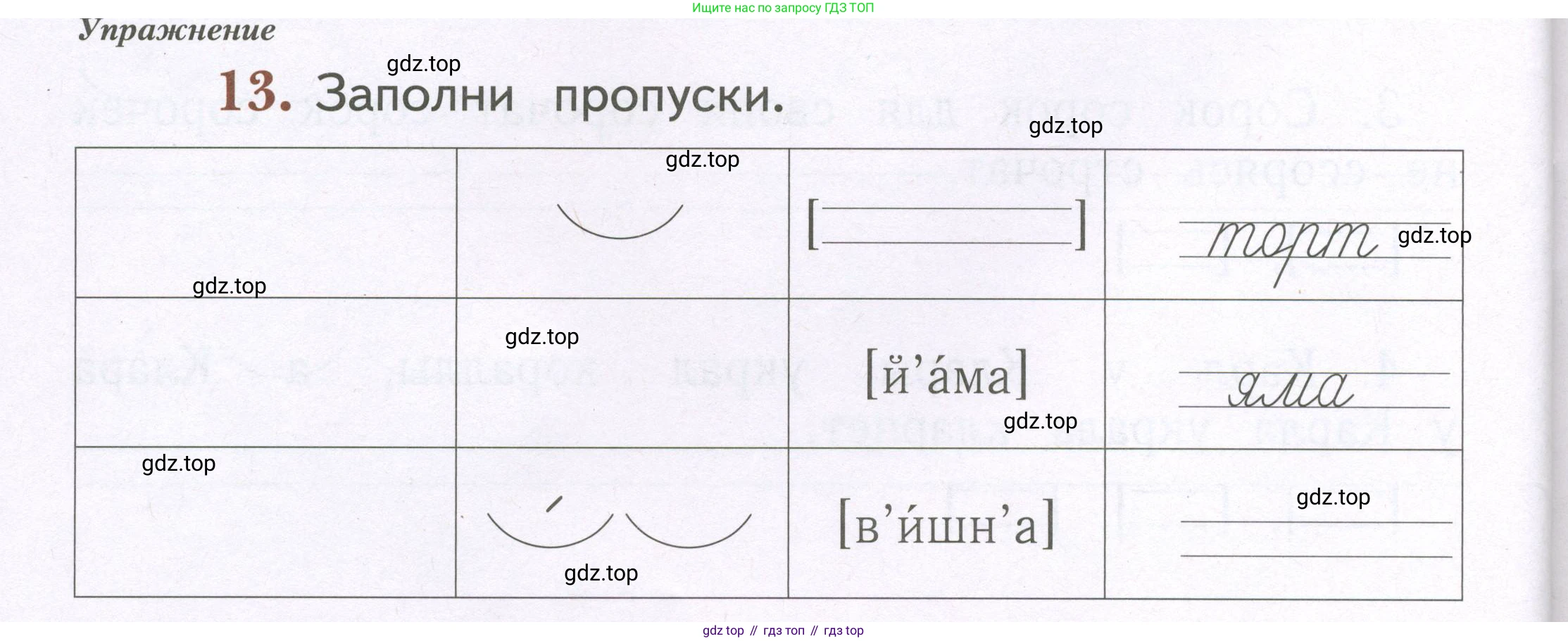 Русский язык, 1 класс рабочая тетрадь, авторы: Иванов Станислав Викторович, Евдокимова Антонина Олеговна, Кузнецова Елена Николаевна, издательство Просвещение, Москва, 2023, зелёного цвета, Часть 2, страница 68, номер 13, Условие