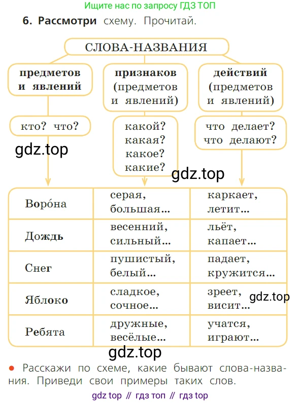 ГДЗ Русский язык, 1 класс Учебник, авторы: Канакина Валентина Павловна, Горецкий Всеслав Гаврилович, издательство Просвещение, Москва, 2023, белого цвета, страница 21, номер 6, Условие