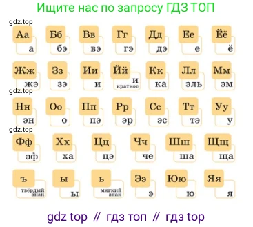 ГДЗ Русский язык, 1 класс Учебник, авторы: Канакина Валентина Павловна, Горецкий Всеслав Гаврилович, издательство Просвещение, Москва, 2023, белого цвета, страница 52, номер 1, Решение