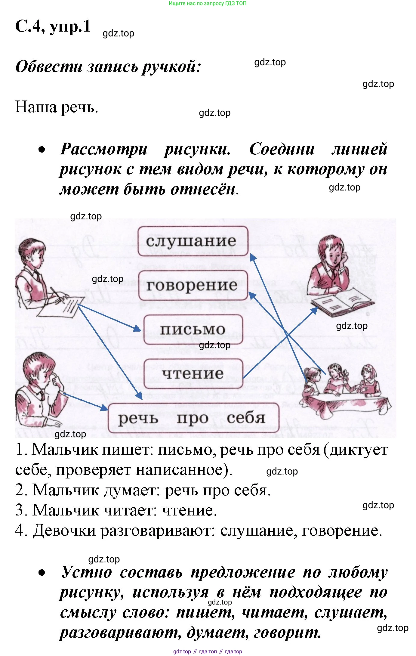 Русский язык, 1 класс рабочая тетрадь, автор: Канакина Валентина Павловна, издательство Просвещение, Москва, 2023, белого цвета, страница 4, номер 1, Решение