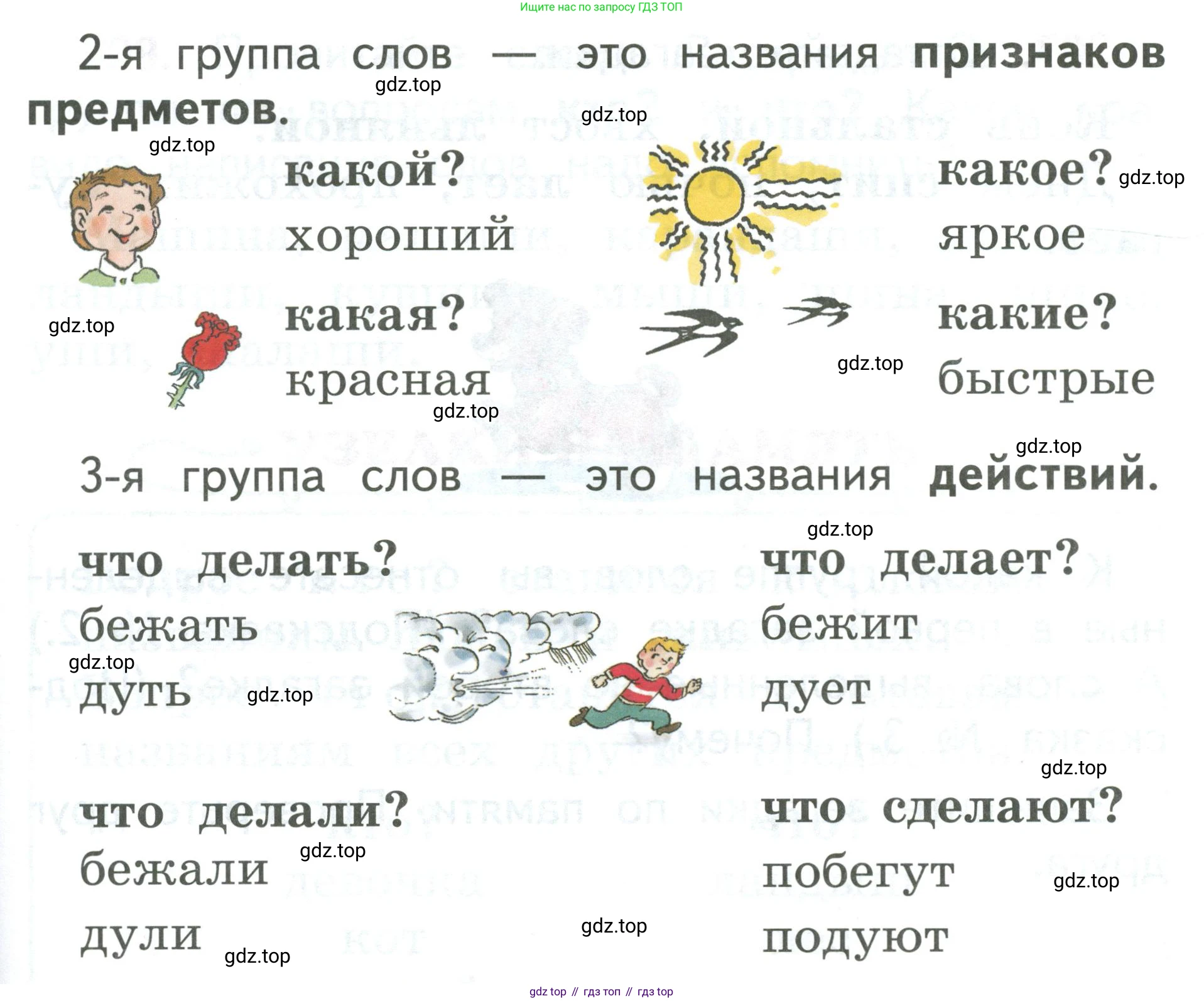 Русский язык, 1 класс Учебник, авторы: Климанова Людмила Федоровна, Макеева Светлана Григорьевна, Бабушкина Татьяна Владимировна, издательство Просвещение, Москва, 2023, белого цвета, страница 105, номер 205, Условие 2019-2022 (продолжение 2)
