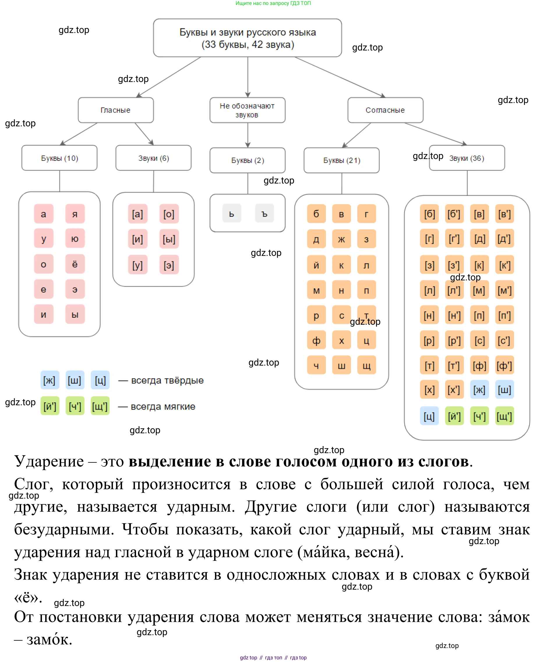 Русский язык, 1 класс Учебник, авторы: Климанова Людмила Федоровна, Макеева Светлана Григорьевна, Бабушкина Татьяна Владимировна, издательство Просвещение, Москва, 2023, белого цвета, страница 138, Решение 2019-2022 (продолжение 3)