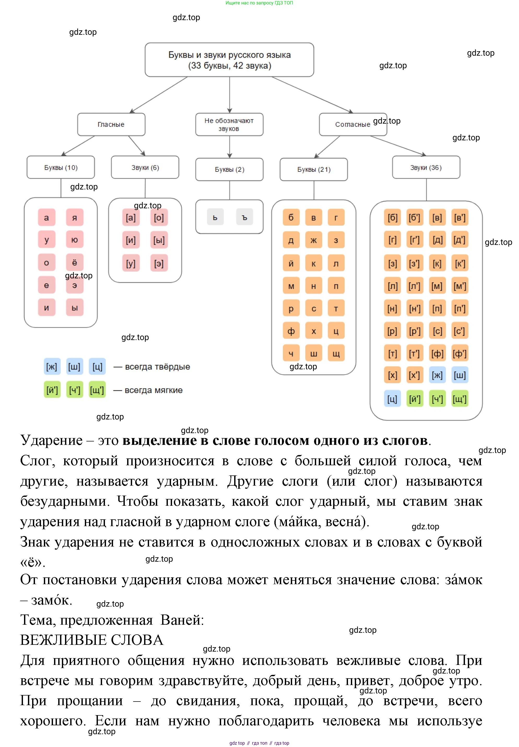 Русский язык, 1 класс Учебник, авторы: Климанова Людмила Федоровна, Макеева Светлана Григорьевна, Бабушкина Татьяна Владимировна, издательство Просвещение, Москва, 2023, белого цвета, страница 138, Решение 2023 (продолжение 3)