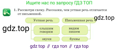 Русский язык, 2 класс Учебник, авторы: Аймаганбетова Зухра Кураниевна, Богатырёва Елена Васильевна, Бучина Раиса Александровна, Регель Надежда Васильевна, Труханова Ольга Ивановна, издательство Алматыкітап баспасы, Алматы, 2023, Часть 1, страница 22, номер 1, Условие