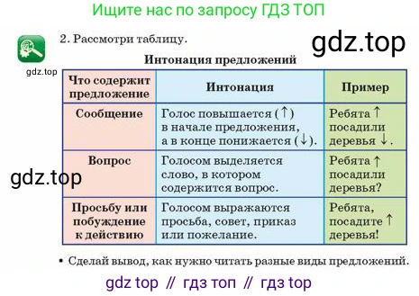 Русский язык, 2 класс Учебник, авторы: Аймаганбетова Зухра Кураниевна, Богатырёва Елена Васильевна, Бучина Раиса Александровна, Регель Надежда Васильевна, Труханова Ольга Ивановна, издательство Алматыкітап баспасы, Алматы, 2023, Часть 2, страница 86, номер 2, Условие