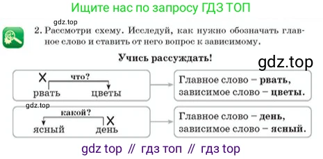 Русский язык, 2 класс Учебник, авторы: Аймаганбетова Зухра Кураниевна, Богатырёва Елена Васильевна, Бучина Раиса Александровна, Регель Надежда Васильевна, Труханова Ольга Ивановна, издательство Алматыкітап баспасы, Алматы, 2023, Часть 2, страница 94, номер 2, Условие