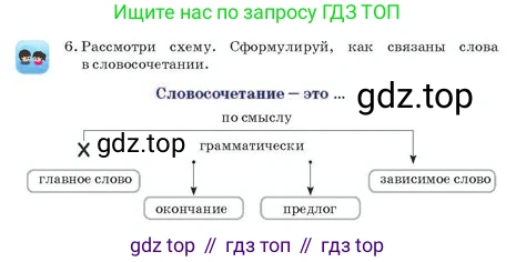 Русский язык, 2 класс Учебник, авторы: Аймаганбетова Зухра Кураниевна, Богатырёва Елена Васильевна, Бучина Раиса Александровна, Регель Надежда Васильевна, Труханова Ольга Ивановна, издательство Алматыкітап баспасы, Алматы, 2023, Часть 2, страница 96, номер 6, Условие