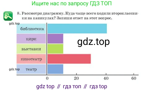 Русский язык, 2 класс Учебник, авторы: Аймаганбетова Зухра Кураниевна, Богатырёва Елена Васильевна, Бучина Раиса Александровна, Регель Надежда Васильевна, Труханова Ольга Ивановна, издательство Алматыкітап баспасы, Алматы, 2023, Часть 1, страница 30, номер 8, Условие