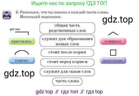 Русский язык, 2 класс Учебник, авторы: Аймаганбетова Зухра Кураниевна, Богатырёва Елена Васильевна, Бучина Раиса Александровна, Регель Надежда Васильевна, Труханова Ольга Ивановна, издательство Алматыкітап баспасы, Алматы, 2023, Часть 2, страница 141, номер 3, Условие