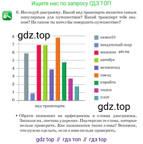 Русский язык, 2 класс Учебник, авторы: Аймаганбетова Зухра Кураниевна, Богатырёва Елена Васильевна, Бучина Раиса Александровна, Регель Надежда Васильевна, Труханова Ольга Ивановна, издательство Алматыкітап баспасы, Алматы, 2023, Часть 2, страница 145, номер 6, Условие
