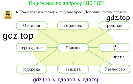 Русский язык, 2 класс Учебник, авторы: Аймаганбетова Зухра Кураниевна, Богатырёва Елена Васильевна, Бучина Раиса Александровна, Регель Надежда Васильевна, Труханова Ольга Ивановна, издательство Алматыкітап баспасы, Алматы, 2023, Часть 1, страница 112, номер 6, Условие