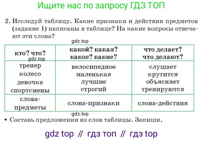 Русский язык, 2 класс Учебник, авторы: Аймаганбетова Зухра Кураниевна, Богатырёва Елена Васильевна, Бучина Раиса Александровна, Регель Надежда Васильевна, Труханова Ольга Ивановна, издательство Алматыкітап баспасы, Алматы, 2023, Часть 2, страница 6, номер 2, Условие