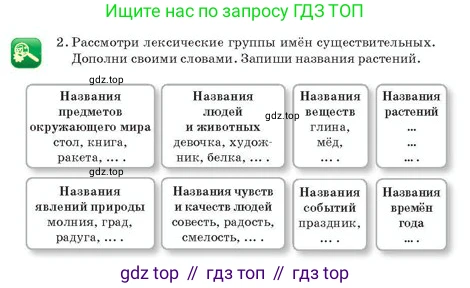 Русский язык, 2 класс Учебник, авторы: Аймаганбетова Зухра Кураниевна, Богатырёва Елена Васильевна, Бучина Раиса Александровна, Регель Надежда Васильевна, Труханова Ольга Ивановна, издательство Алматыкітап баспасы, Алматы, 2023, Часть 2, страница 21, номер 2, Условие