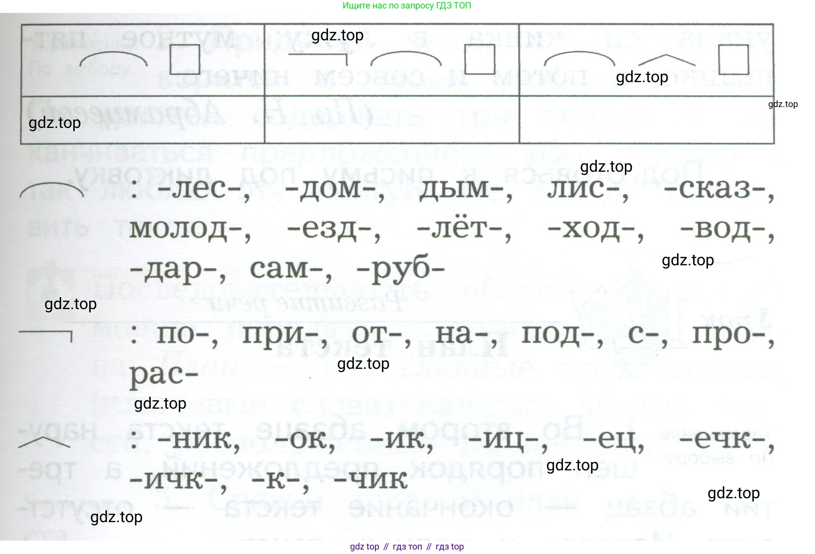 ГДЗ Русский язык, 2 класс Учебник, авторы: Иванов Станислав Викторович, Евдокимова Антонина Олеговна, Кузнецова Марина Ивановна, Петленко Лидия Владимировна, Романова Владислава Юрьевна, издательство Просвещение, Москва, 2023, Часть 2, страница 110, номер 2, Условие (продолжение 2)