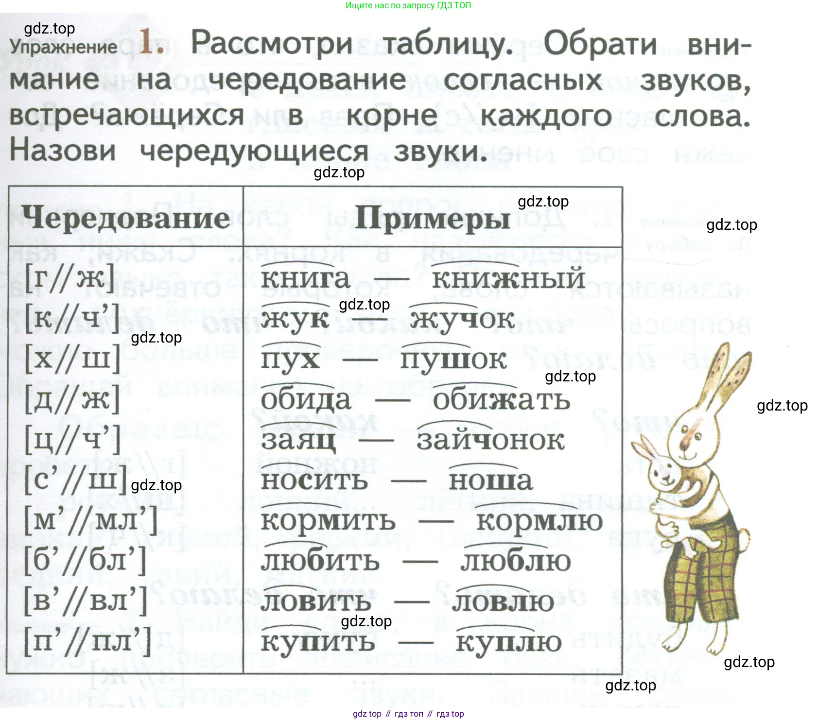 ГДЗ Русский язык, 2 класс Учебник, авторы: Иванов Станислав Викторович, Евдокимова Антонина Олеговна, Кузнецова Марина Ивановна, Петленко Лидия Владимировна, Романова Владислава Юрьевна, издательство Просвещение, Москва, 2023, Часть 1, страница 103, номер 1, Условие