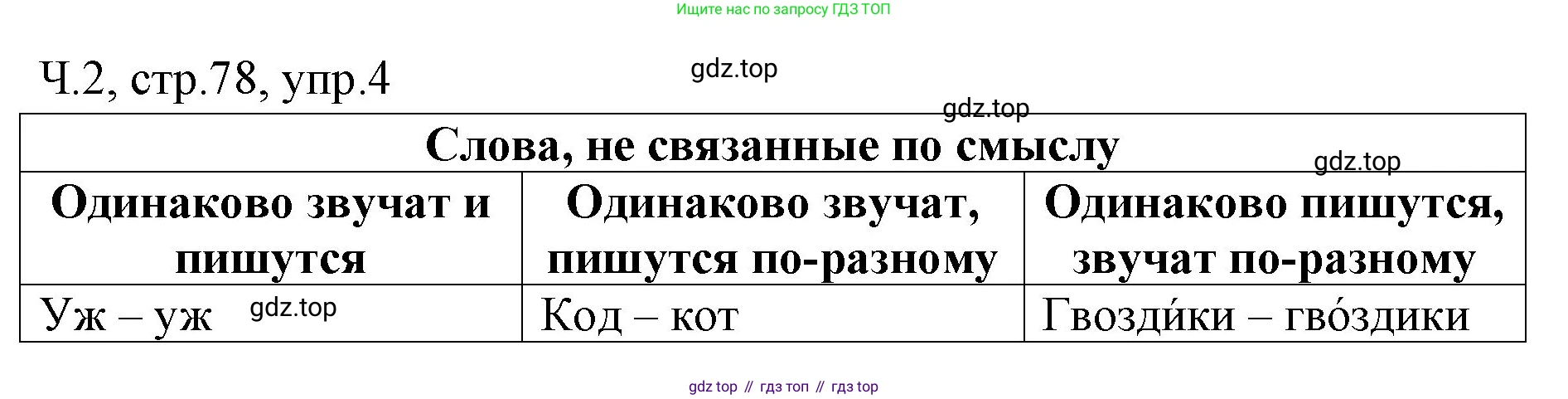 ГДЗ Русский язык, 2 класс Учебник, авторы: Иванов Станислав Викторович, Евдокимова Антонина Олеговна, Кузнецова Марина Ивановна, Петленко Лидия Владимировна, Романова Владислава Юрьевна, издательство Просвещение, Москва, 2023, Часть 2, страница 78, номер 4, Решение