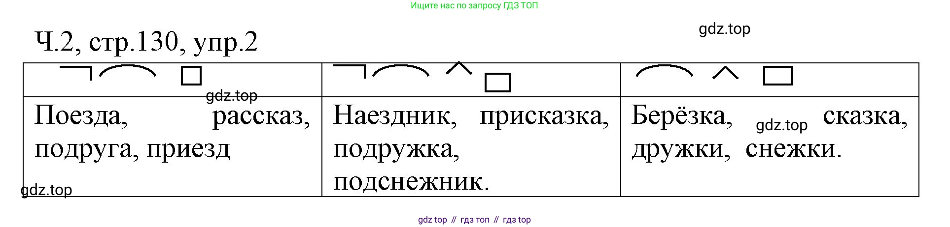 ГДЗ Русский язык, 2 класс Учебник, авторы: Иванов Станислав Викторович, Евдокимова Антонина Олеговна, Кузнецова Марина Ивановна, Петленко Лидия Владимировна, Романова Владислава Юрьевна, издательство Просвещение, Москва, 2023, Часть 2, страница 130, номер 2, Решение