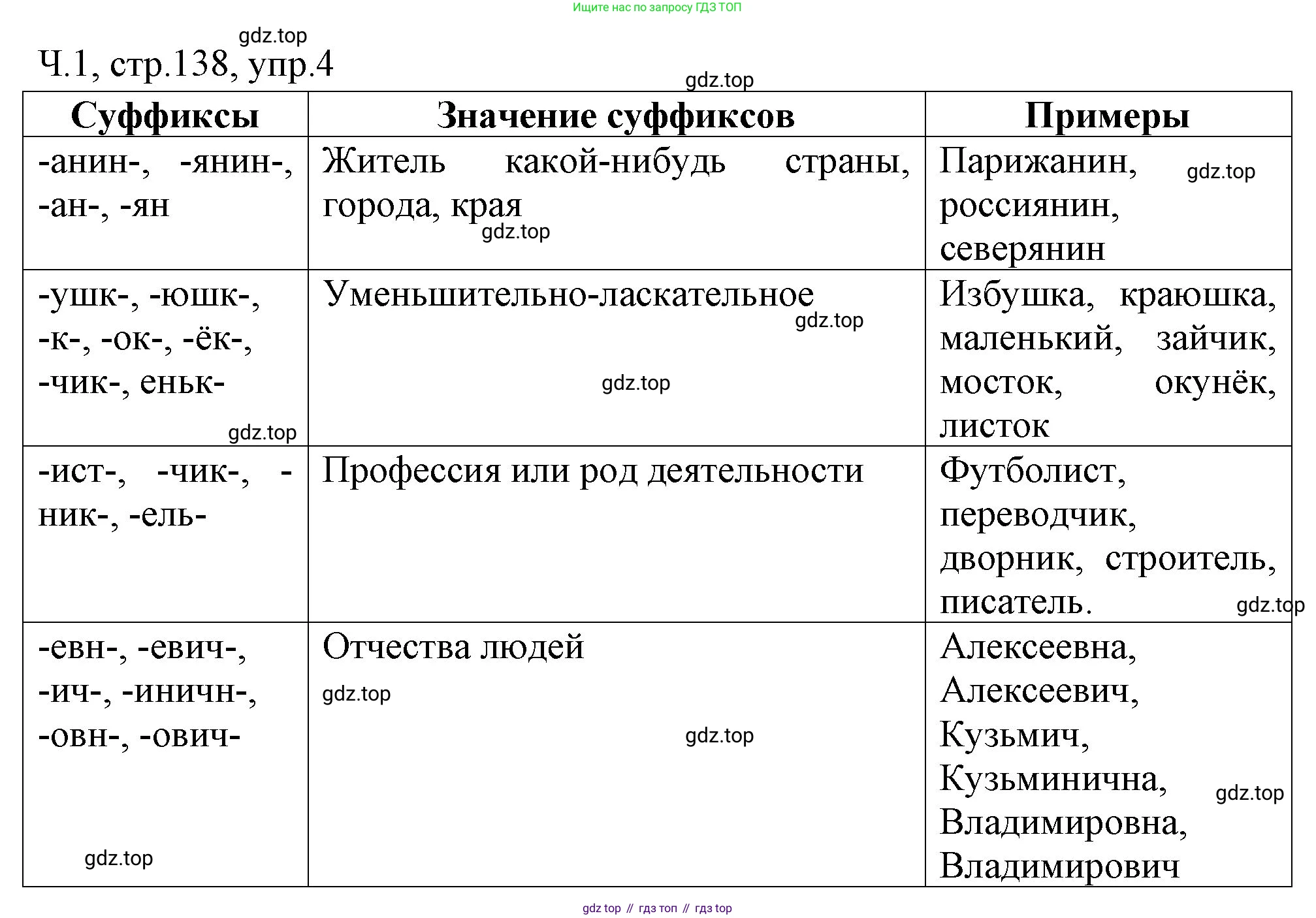 ГДЗ Русский язык, 2 класс Учебник, авторы: Иванов Станислав Викторович, Евдокимова Антонина Олеговна, Кузнецова Марина Ивановна, Петленко Лидия Владимировна, Романова Владислава Юрьевна, издательство Просвещение, Москва, 2023, Часть 1, страница 138, номер 4, Решение