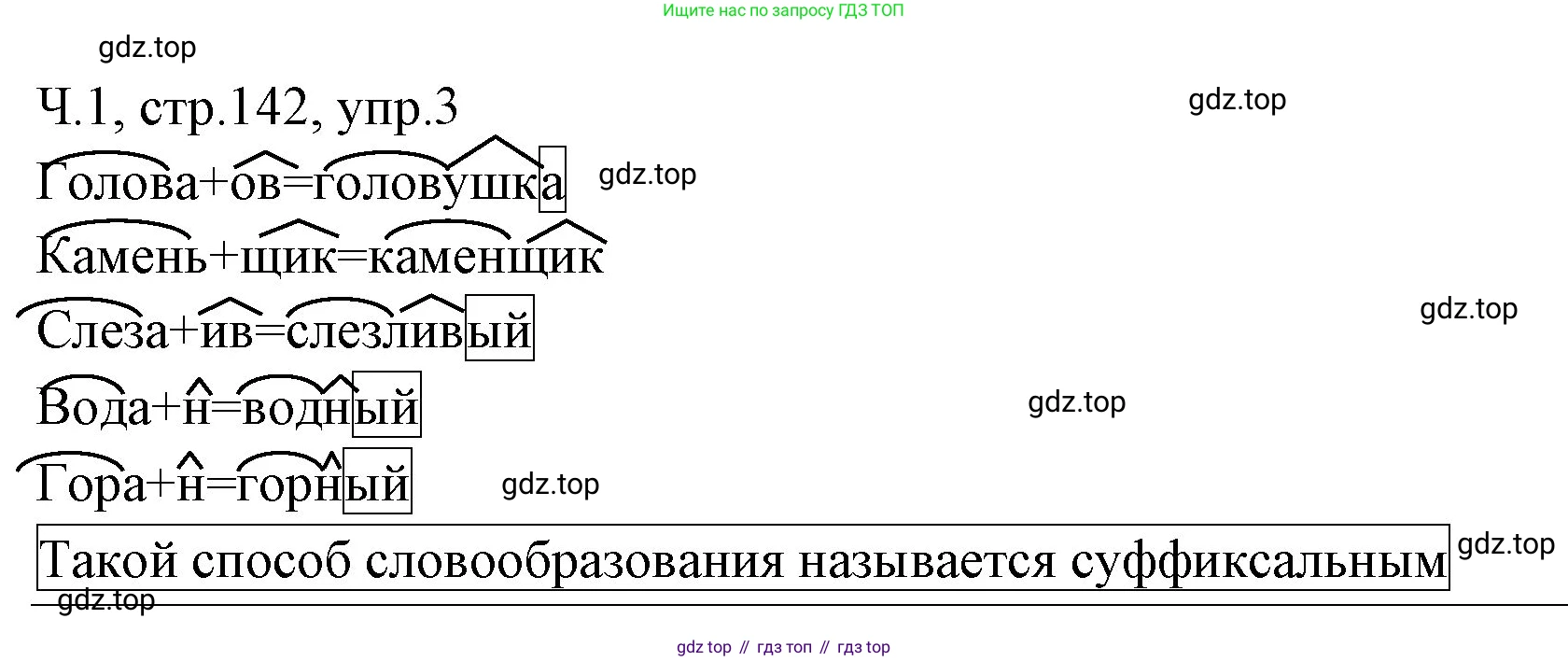 ГДЗ Русский язык, 2 класс Учебник, авторы: Иванов Станислав Викторович, Евдокимова Антонина Олеговна, Кузнецова Марина Ивановна, Петленко Лидия Владимировна, Романова Владислава Юрьевна, издательство Просвещение, Москва, 2023, Часть 1, страница 142, номер 3, Решение
