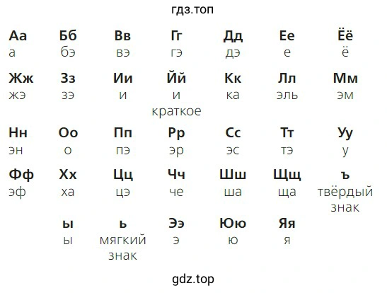 Для чего надо знать алфавит?
