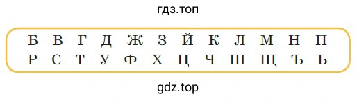 Сколько в русском алфавите букв, обозначающих гласные звуки? А сколько букв, обозначающих согласные звуки? Какие буквы звука не обозначают?