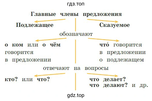 Какие члены предложения называются главными? Что они обозначают? На какие вопросы отвечают? Как они подчёркиваются в предложении?