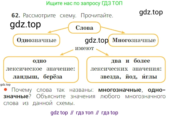ГДЗ Русский язык, 2 класс Учебник, авторы: Канакина Валентина Павловна, Горецкий Всеслав Гаврилович, издательство Просвещение, Москва, 2023, белого цвета, Часть 1, страница 48, номер 62, Условие