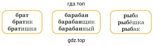 Можно ли назвать родственными слова в каждой группе?