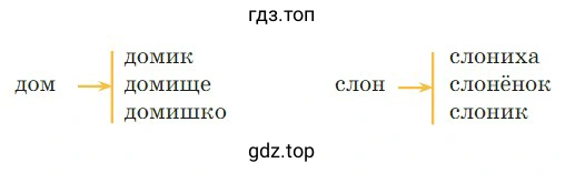 В чём различие в лексическом значении родственных слов? А есть ли общее в значении этих слов?