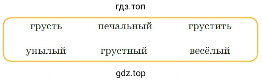 Найти среди данных слов синонимы, антонимы, однокоренные слова
