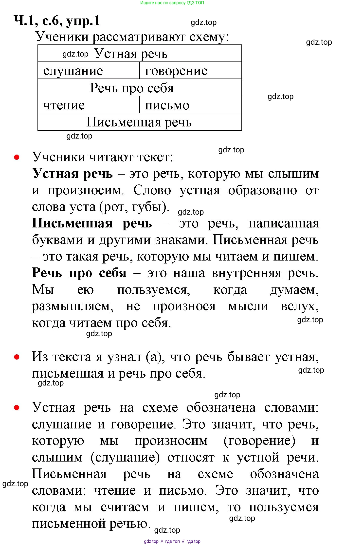 ГДЗ Русский язык, 2 класс Учебник, авторы: Канакина Валентина Павловна, Горецкий Всеслав Гаврилович, издательство Просвещение, Москва, 2023, белого цвета, Часть 1, страница 6, номер 1, Решение
