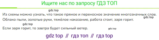 ГДЗ Русский язык, 2 класс Учебник, авторы: Канакина Валентина Павловна, Горецкий Всеслав Гаврилович, издательство Просвещение, Москва, 2023, белого цвета, Часть 1, страница 50, номер 66, Решение