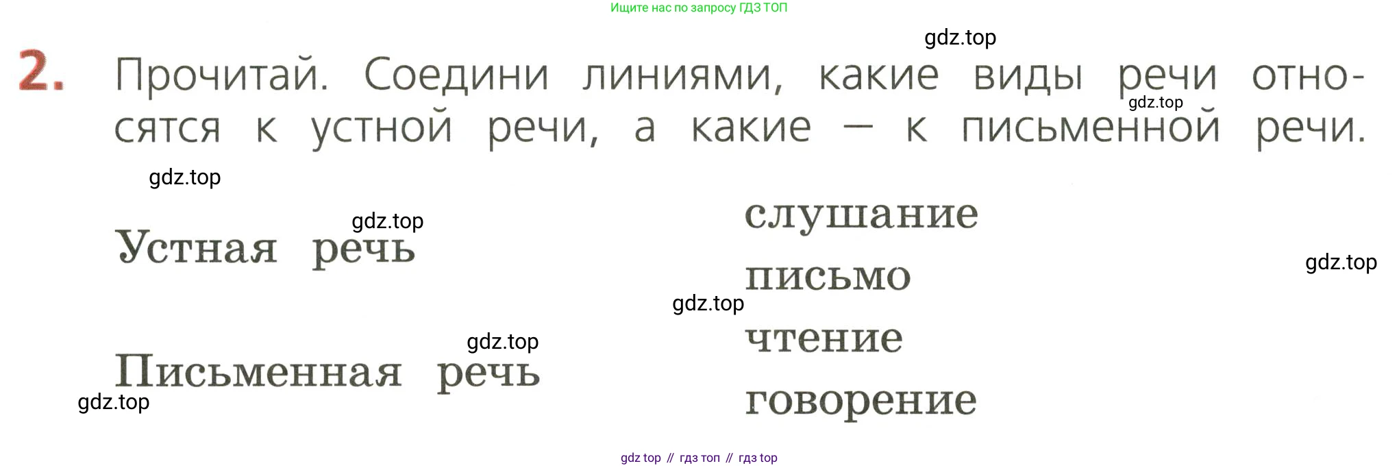 ГДЗ Русский язык, 2 класс Тетрадь учебных достижений, автор: Канакина Валентина Павловна, издательство Просвещение, Москва, 2023, белого цвета, страница 4, номер 2, Условие
