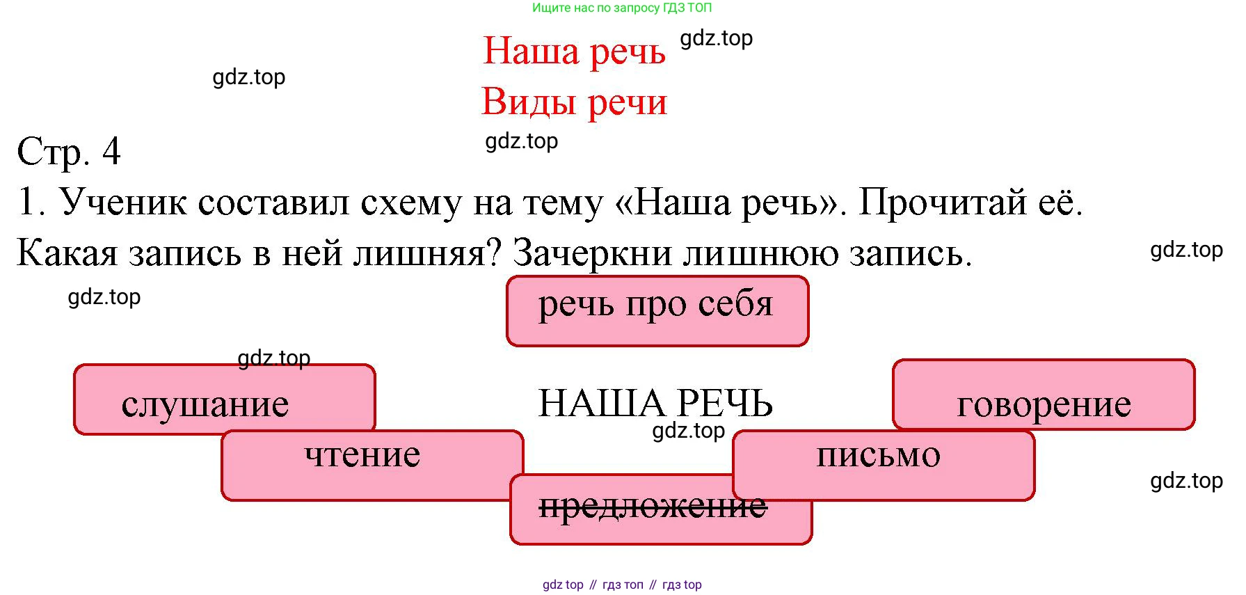 ГДЗ Русский язык, 2 класс Тетрадь учебных достижений, автор: Канакина Валентина Павловна, издательство Просвещение, Москва, 2023, белого цвета, страница 4, номер 1, Решение
