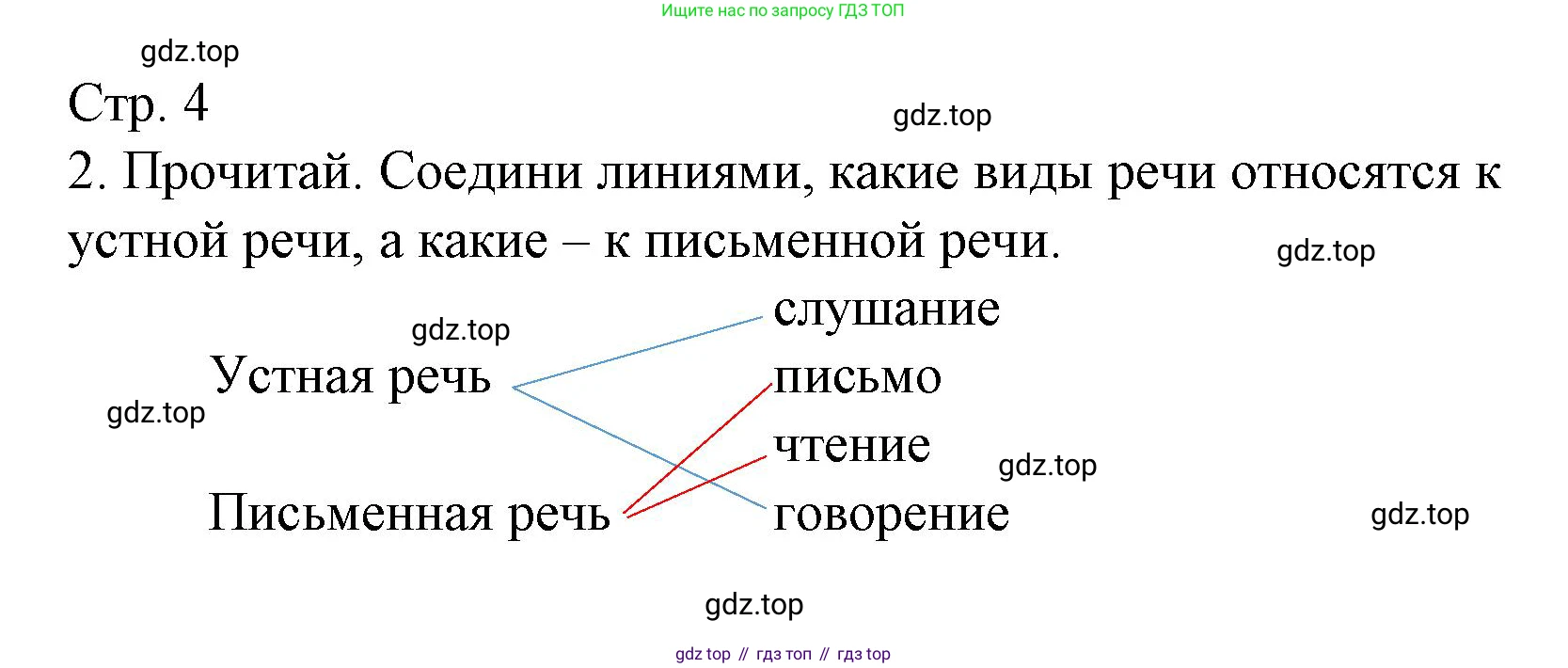 ГДЗ Русский язык, 2 класс Тетрадь учебных достижений, автор: Канакина Валентина Павловна, издательство Просвещение, Москва, 2023, белого цвета, страница 4, номер 2, Решение