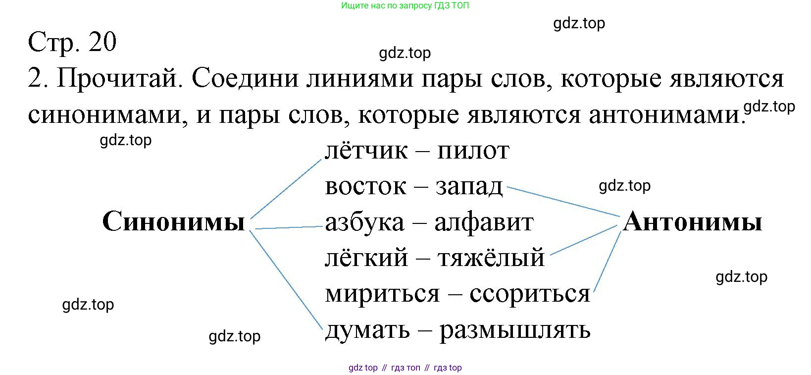 ГДЗ Русский язык, 2 класс Тетрадь учебных достижений, автор: Канакина Валентина Павловна, издательство Просвещение, Москва, 2023, белого цвета, страница 20, номер 2, Решение