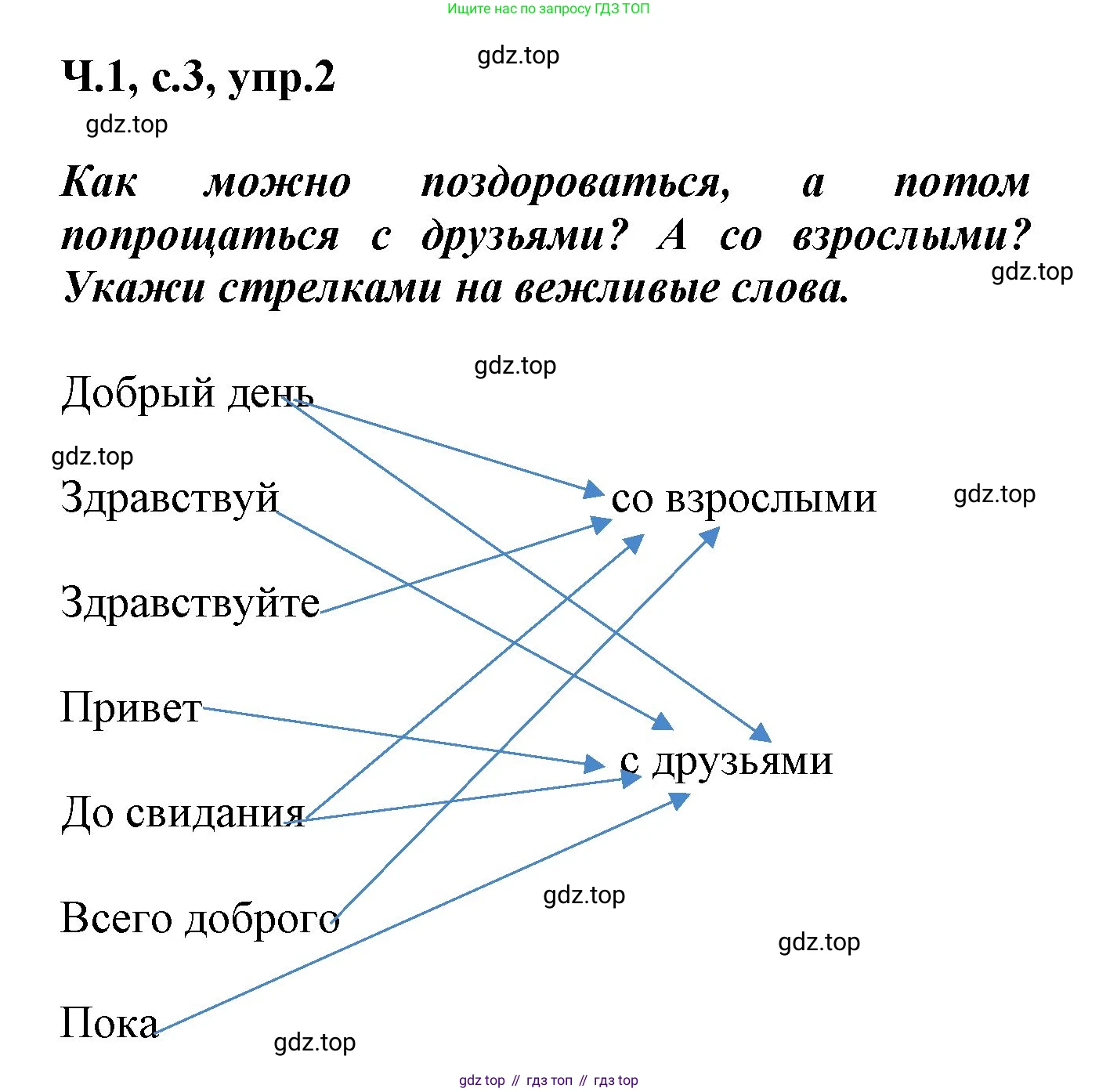 ГДЗ Русский язык, 2 класс рабочая тетрадь, авторы: Климанова Людмила Федоровна, Бабушкина Татьяна Владимировна, издательство Просвещение, Москва, 2024, белого цвета, Часть 1, страница 3, номер 2, Решение