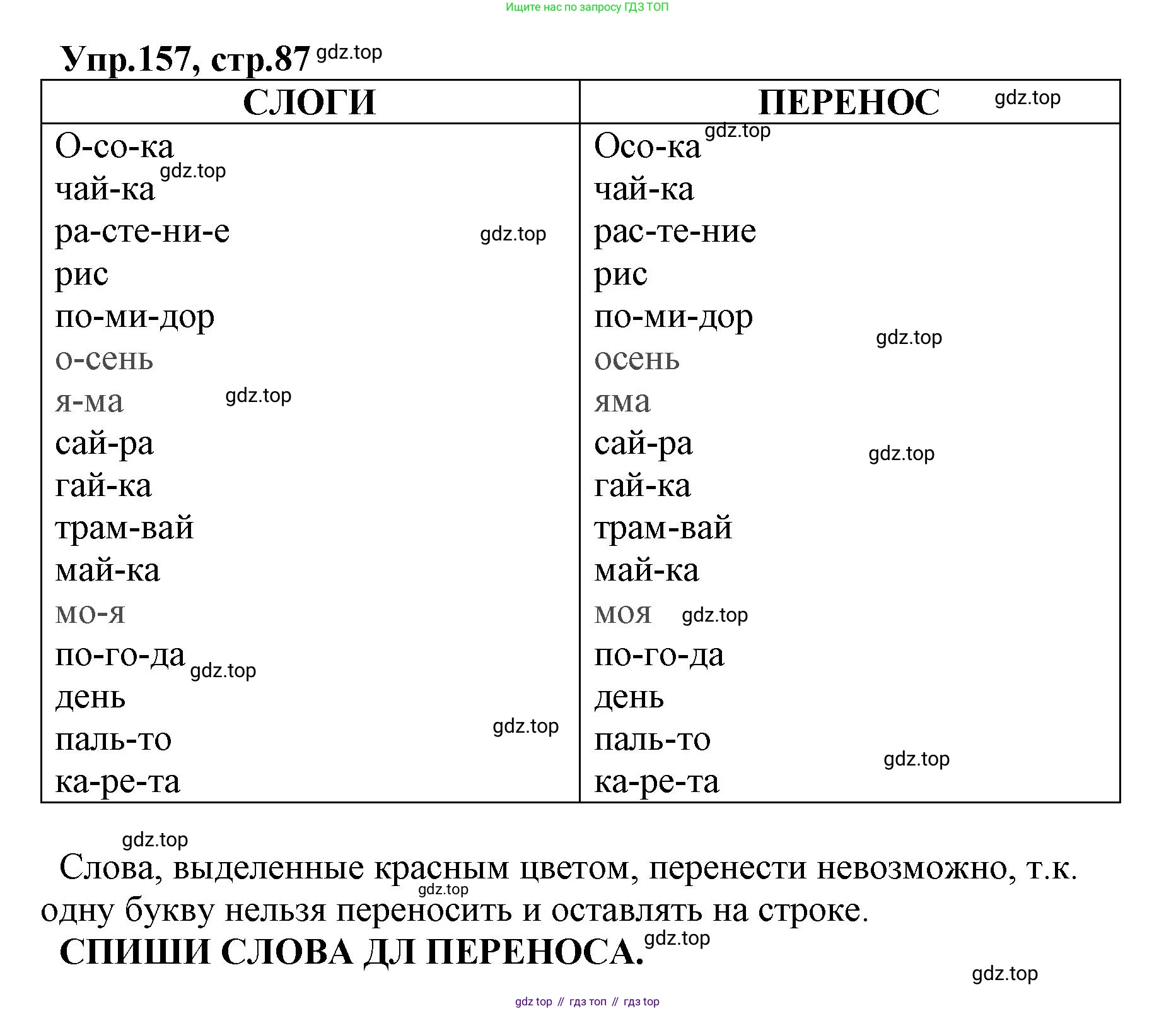 ГДЗ Русский язык, 2 класс Учебник, авторы: Климанова Людмила Федоровна, Бабушкина Татьяна Владимировна, издательство Просвещение, Москва, 2023, белого цвета, Часть 1, страница 87, номер 157, Решение