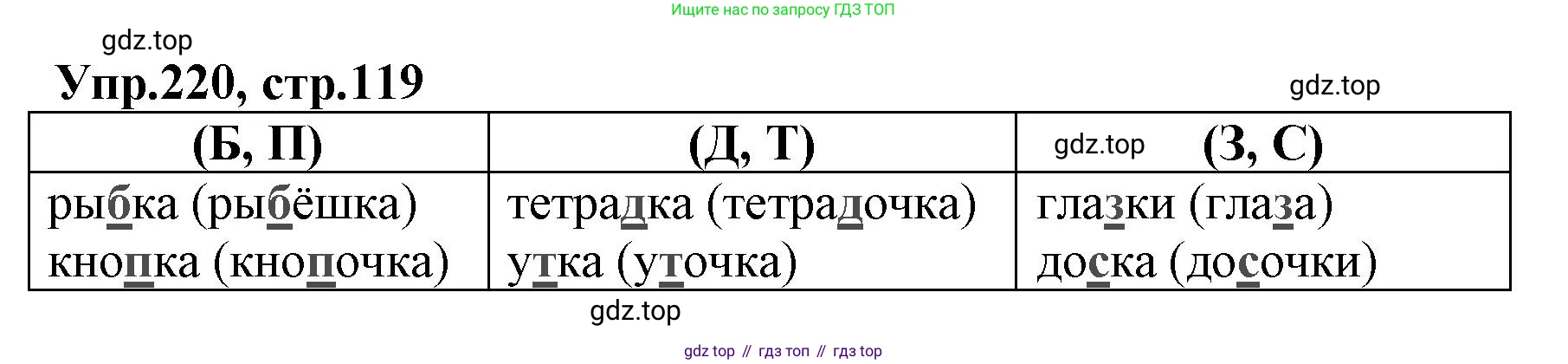 ГДЗ Русский язык, 2 класс Учебник, авторы: Климанова Людмила Федоровна, Бабушкина Татьяна Владимировна, издательство Просвещение, Москва, 2023, белого цвета, Часть 1, страница 119, номер 220, Решение