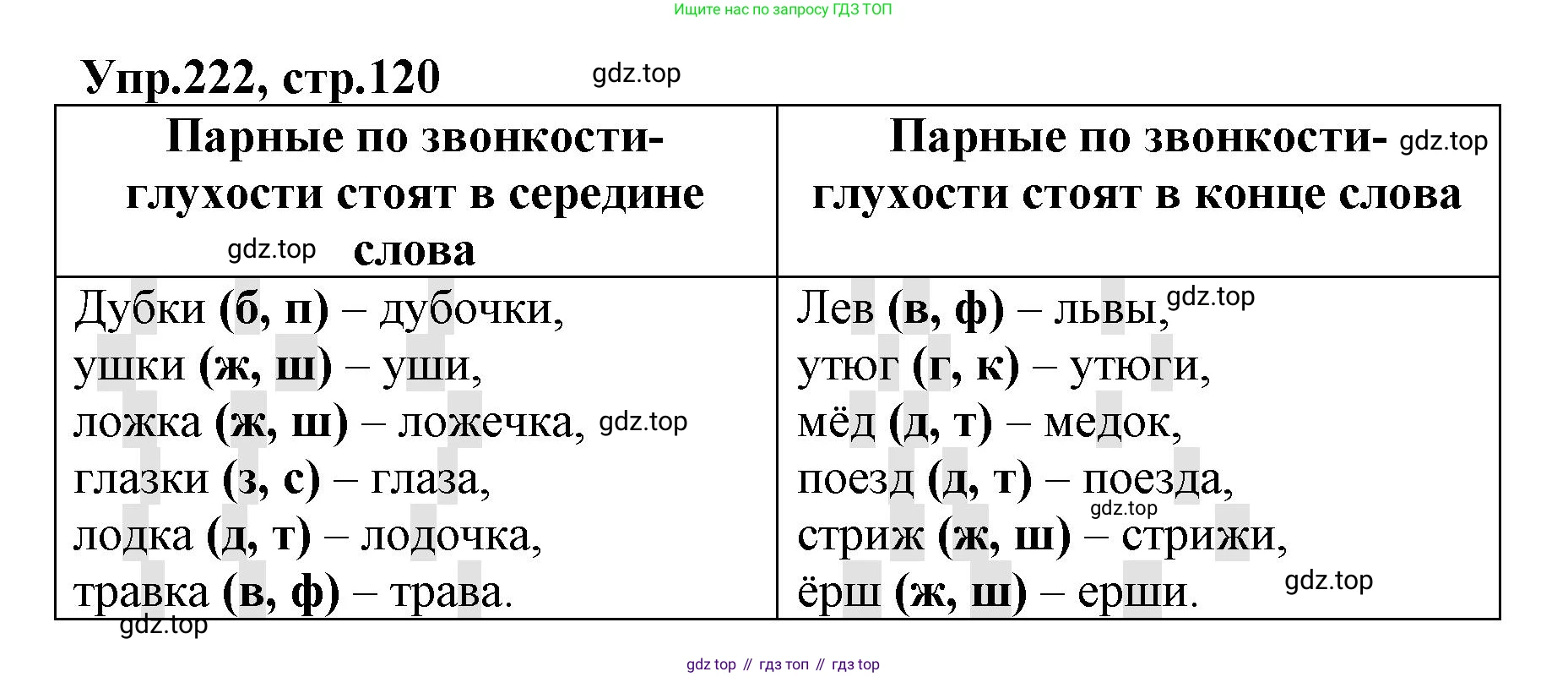 ГДЗ Русский язык, 2 класс Учебник, авторы: Климанова Людмила Федоровна, Бабушкина Татьяна Владимировна, издательство Просвещение, Москва, 2023, белого цвета, Часть 1, страница 120, номер 222, Решение