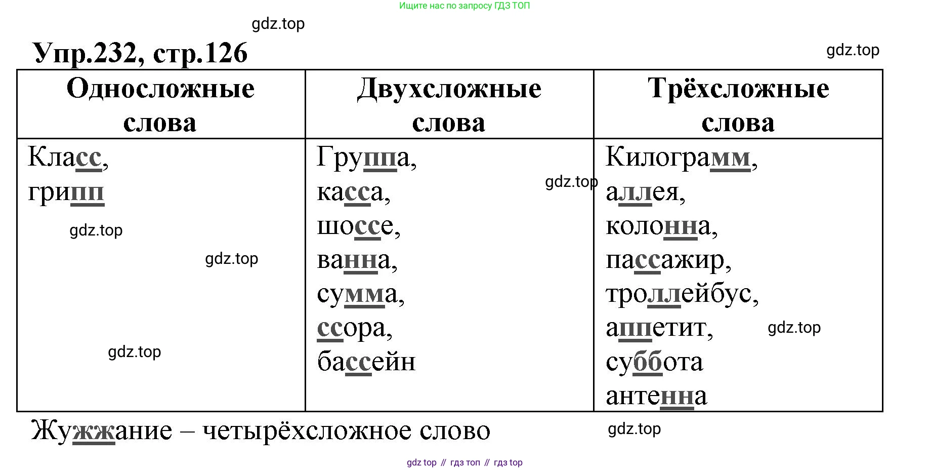 ГДЗ Русский язык, 2 класс Учебник, авторы: Климанова Людмила Федоровна, Бабушкина Татьяна Владимировна, издательство Просвещение, Москва, 2023, белого цвета, Часть 1, страница 126, номер 232, Решение