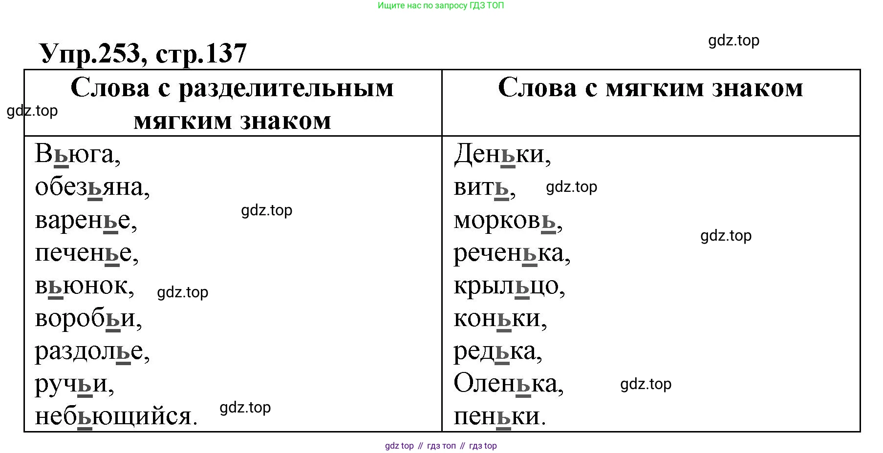 ГДЗ Русский язык, 2 класс Учебник, авторы: Климанова Людмила Федоровна, Бабушкина Татьяна Владимировна, издательство Просвещение, Москва, 2023, белого цвета, Часть 1, страница 137, номер 253, Решение