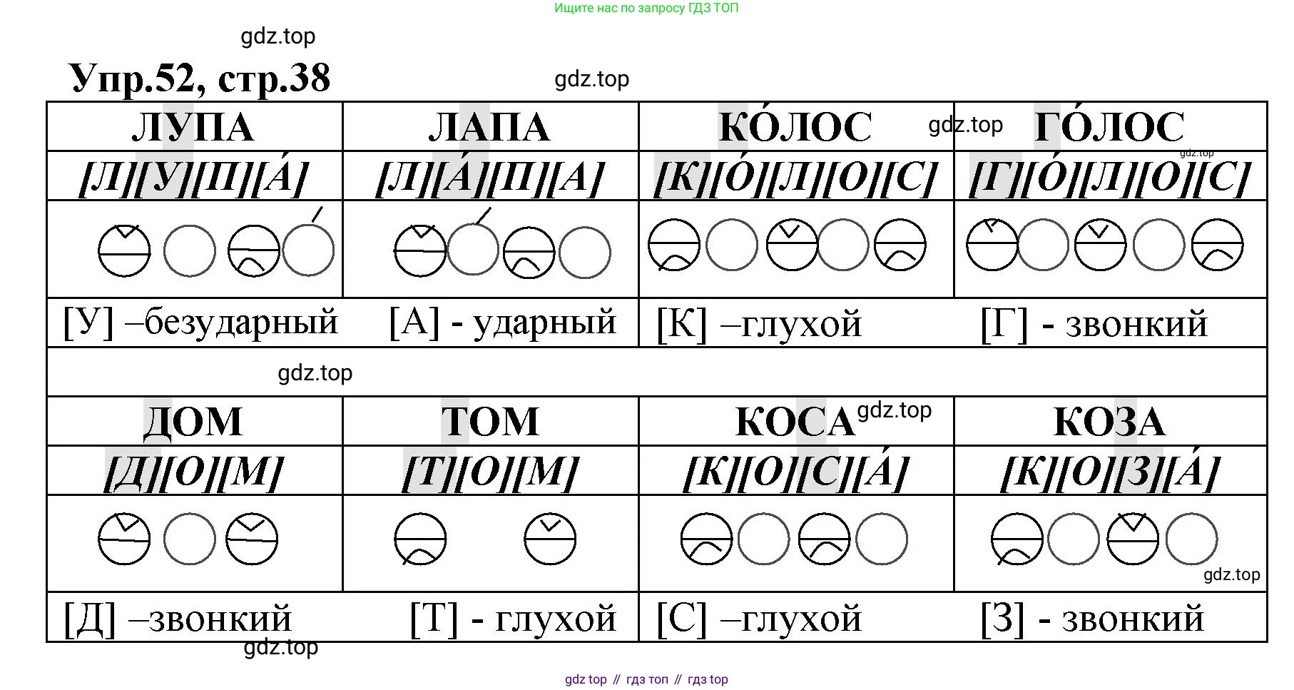 ГДЗ Русский язык, 2 класс Учебник, авторы: Климанова Людмила Федоровна, Бабушкина Татьяна Владимировна, издательство Просвещение, Москва, 2023, белого цвета, Часть 1, страница 38, номер 52, Решение