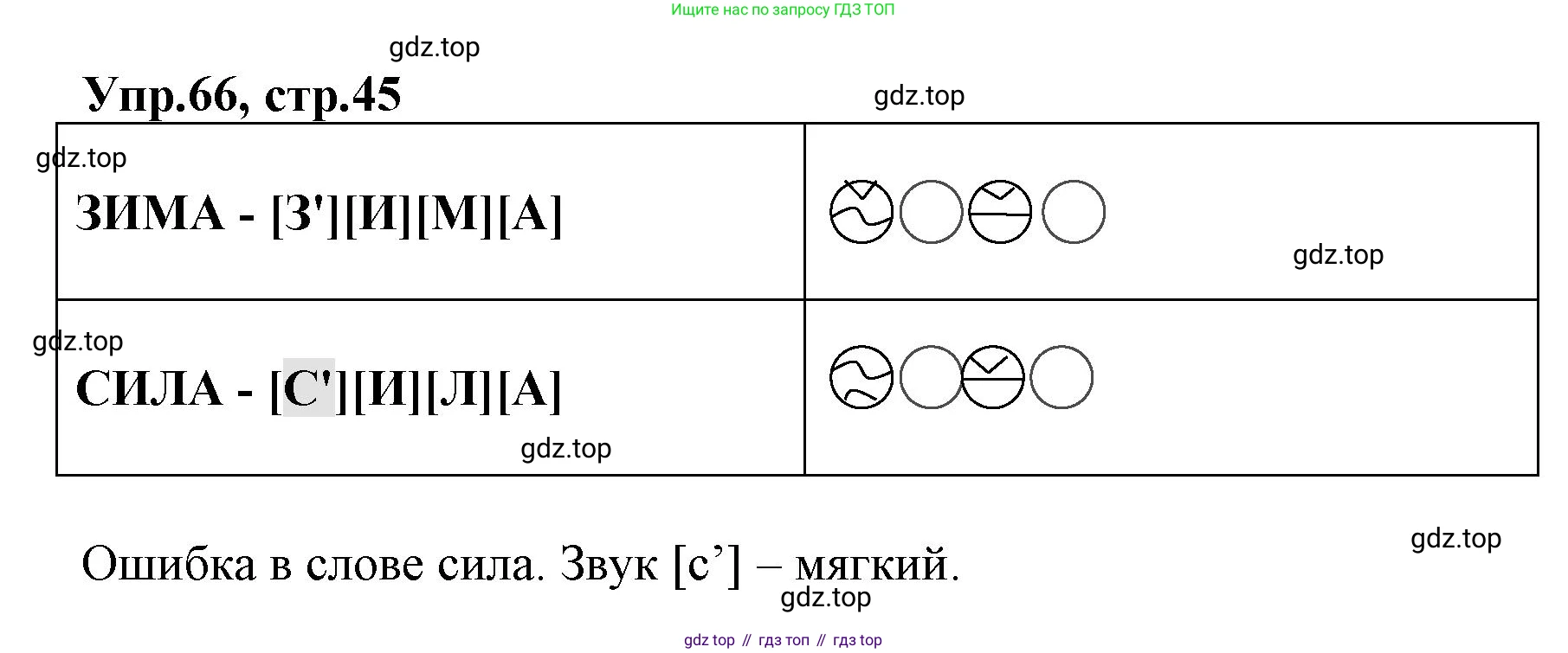 ГДЗ Русский язык, 2 класс Учебник, авторы: Климанова Людмила Федоровна, Бабушкина Татьяна Владимировна, издательство Просвещение, Москва, 2023, белого цвета, Часть 1, страница 45, номер 66, Решение