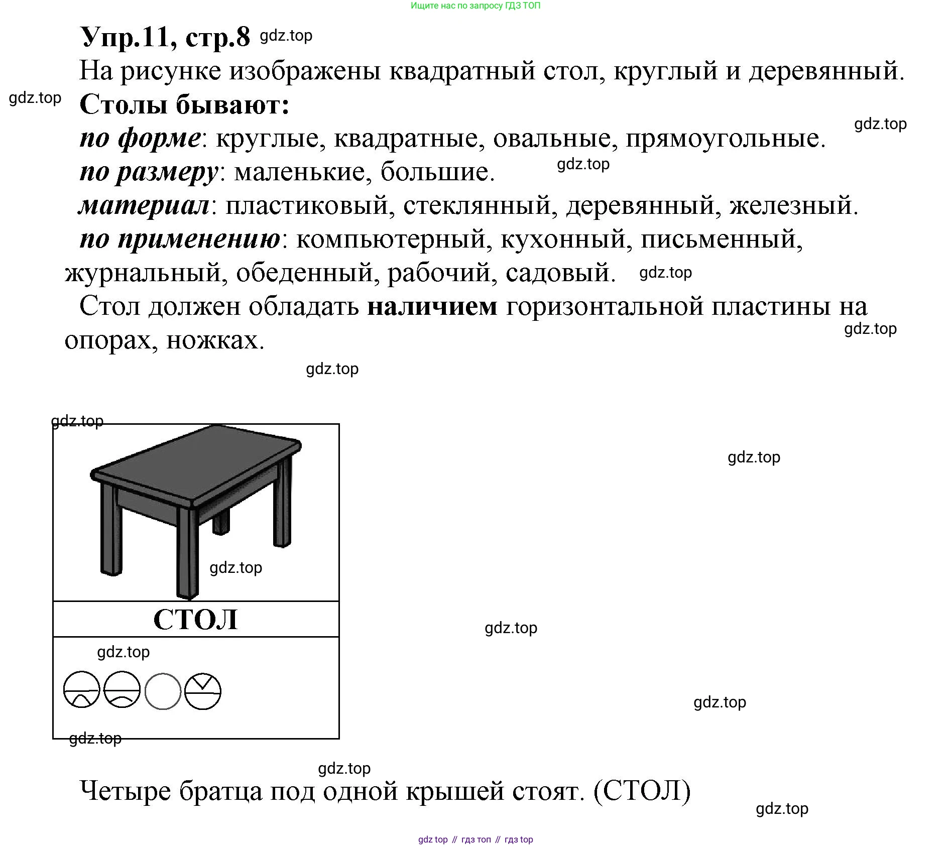 ГДЗ Русский язык, 2 класс Учебник, авторы: Климанова Людмила Федоровна, Бабушкина Татьяна Владимировна, издательство Просвещение, Москва, 2023, белого цвета, Часть 2, страница 8, номер 11, Решение
