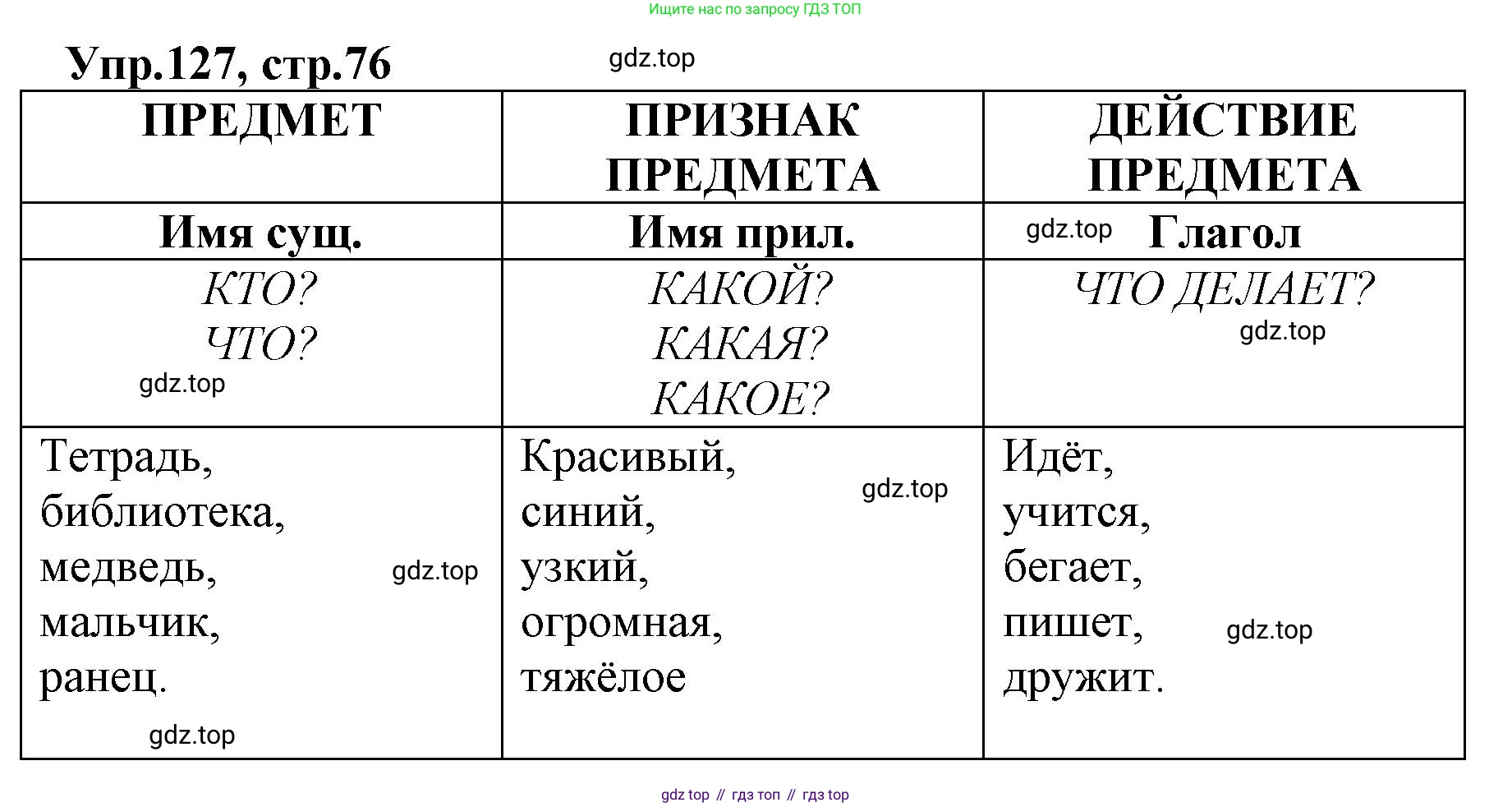 ГДЗ Русский язык, 2 класс Учебник, авторы: Климанова Людмила Федоровна, Бабушкина Татьяна Владимировна, издательство Просвещение, Москва, 2023, белого цвета, Часть 2, страница 76, номер 127, Решение